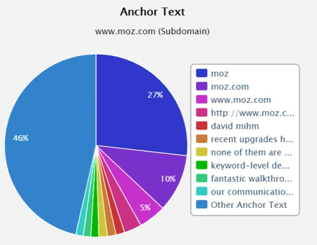 Ranktracker