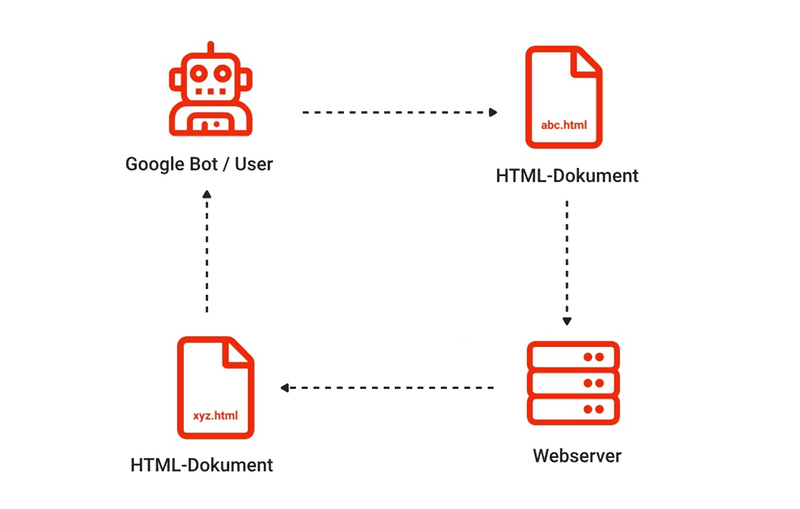 Save page URLs and page content