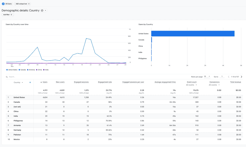 analytics