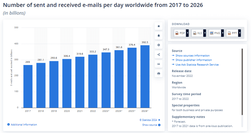 Email Marketing