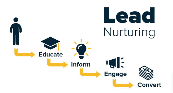 Nurturing leads