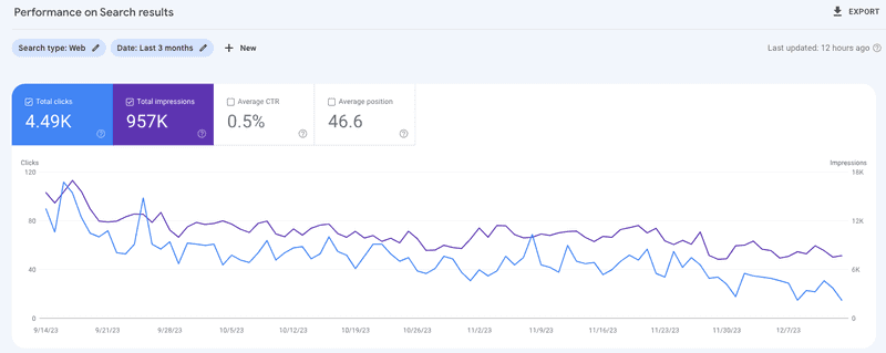 Ranktracker