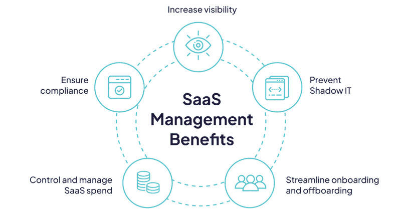 increase visibility