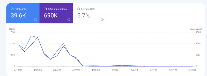 Ranktracker