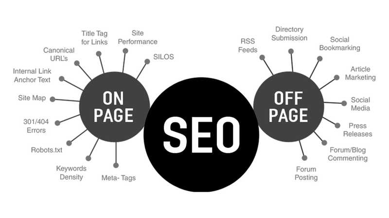 What is SEO