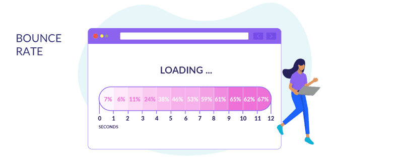 bounce rate