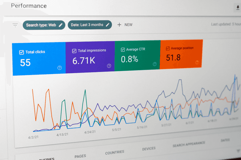 Measuring Success Beyond Clicks