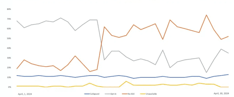 Google's Search Generative Experience