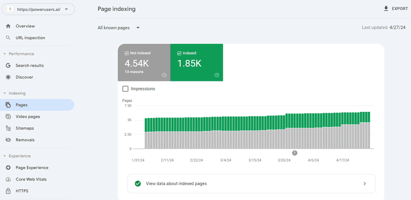 Monitor Your URLs Submission