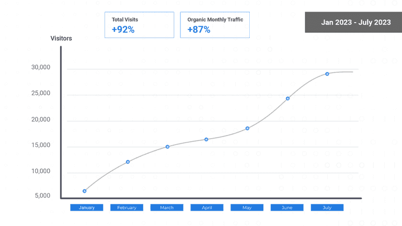 AI-driven insights and analytics