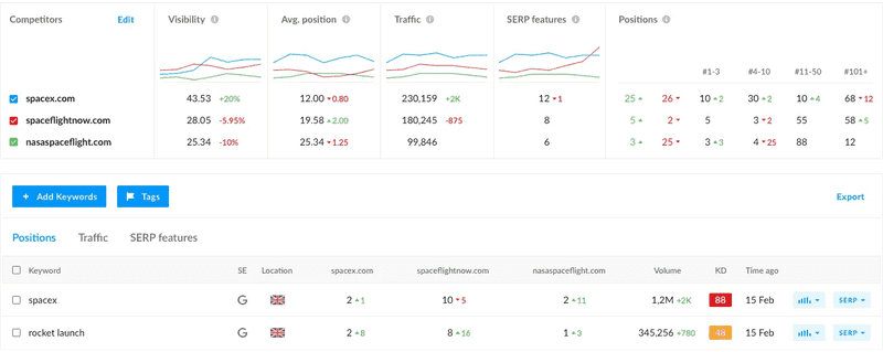 RankTracker