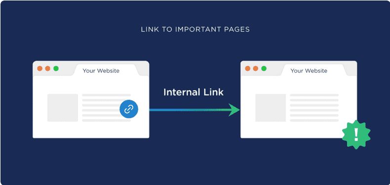 Regularly Audit Your Website's Internal Linking Structure