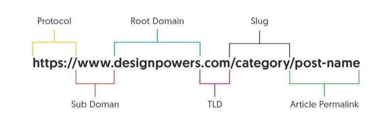 Set Up SEO-Friendly URLs