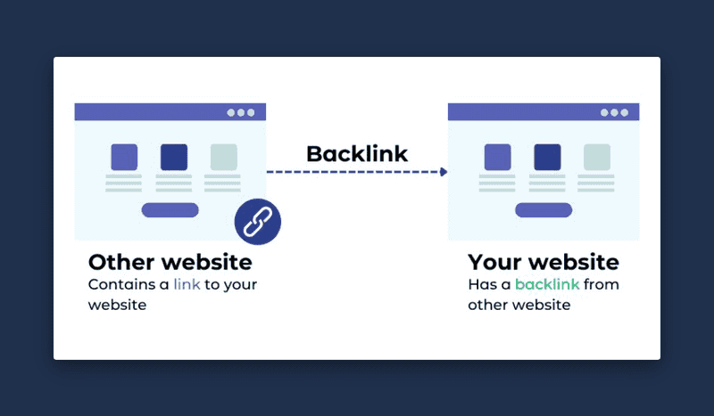 Why competitor backlinks matter