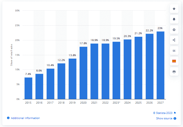 Statista