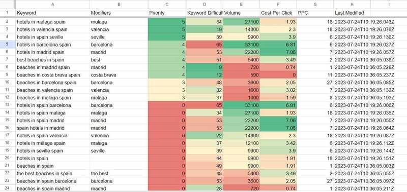 google sheets