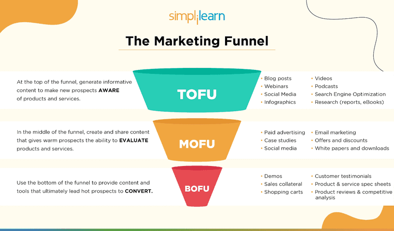 simplilearn