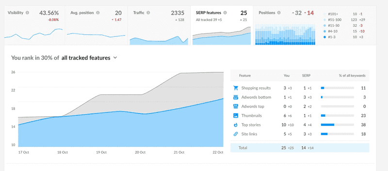 Rank Tracker