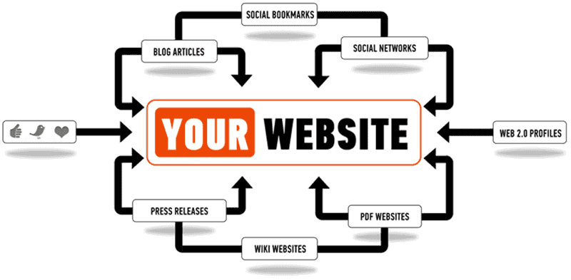 your website