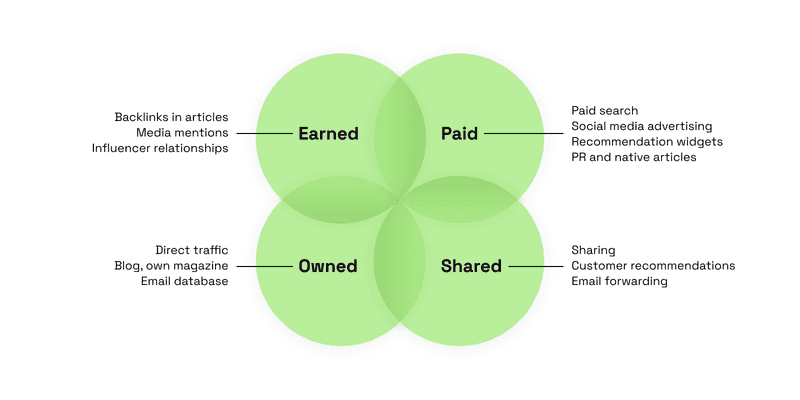 PESO Model