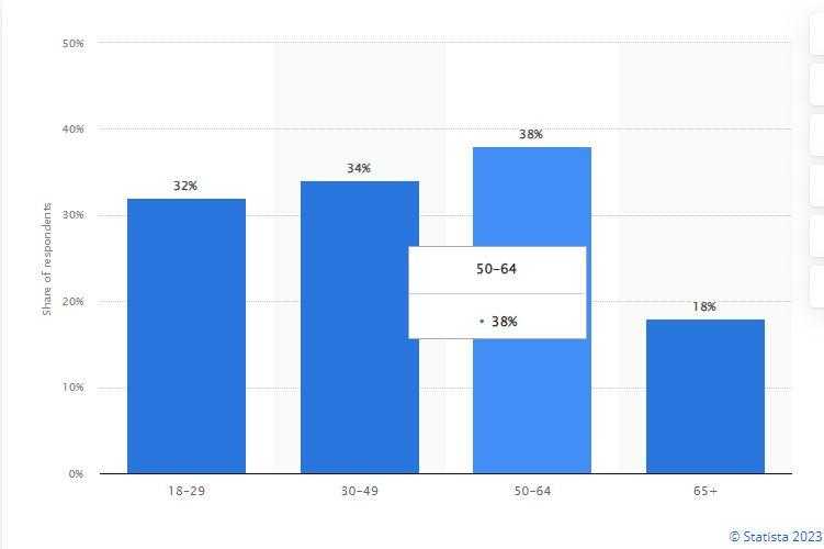 charts