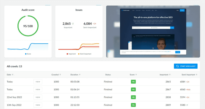 Set forecast goals & collect data on page performance