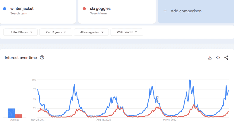 Google Trends