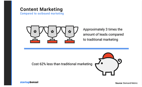 What is content marketing?