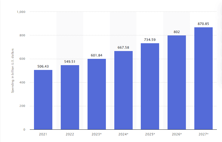 Statista