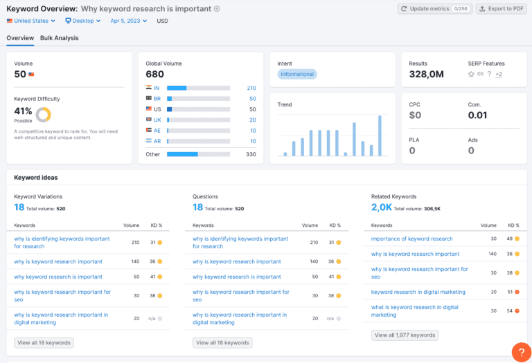 Advanced Keyword Research Strategies with Ranktracker