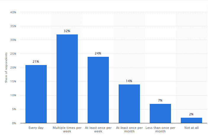 Local search visibility