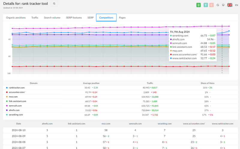 Keyword Viewer