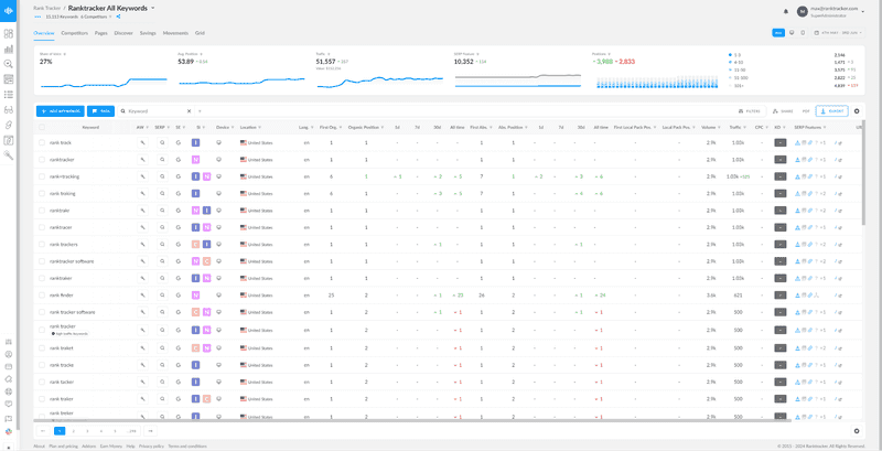 Updated Visualizations