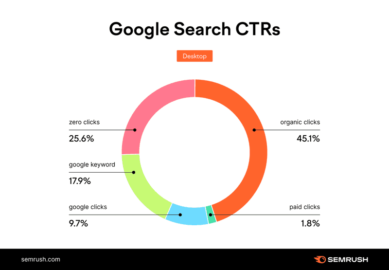 ctr