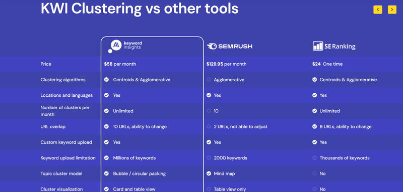 KWI vs other tools comparison