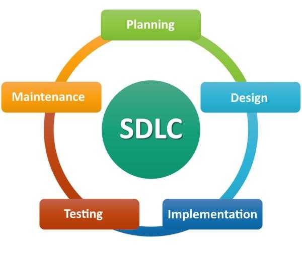 SDLC