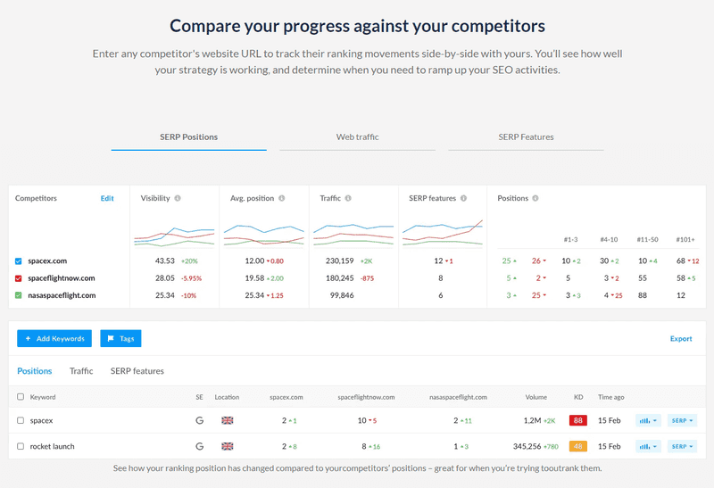 compare