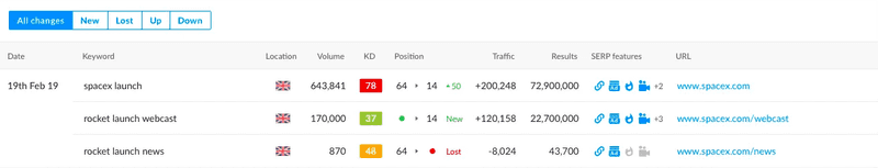 ranktracker