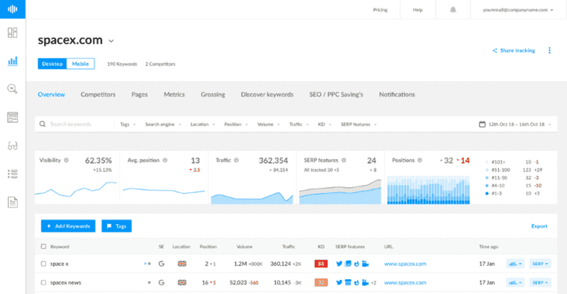 Marketing Digital