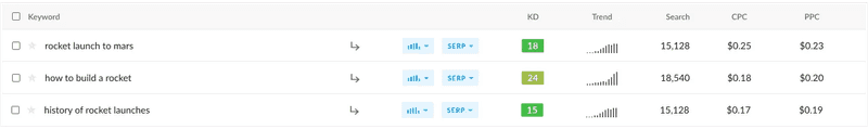 Ranktracker’s keyword research tools 