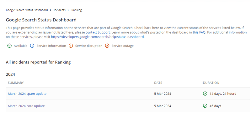Google’s Updates Threats