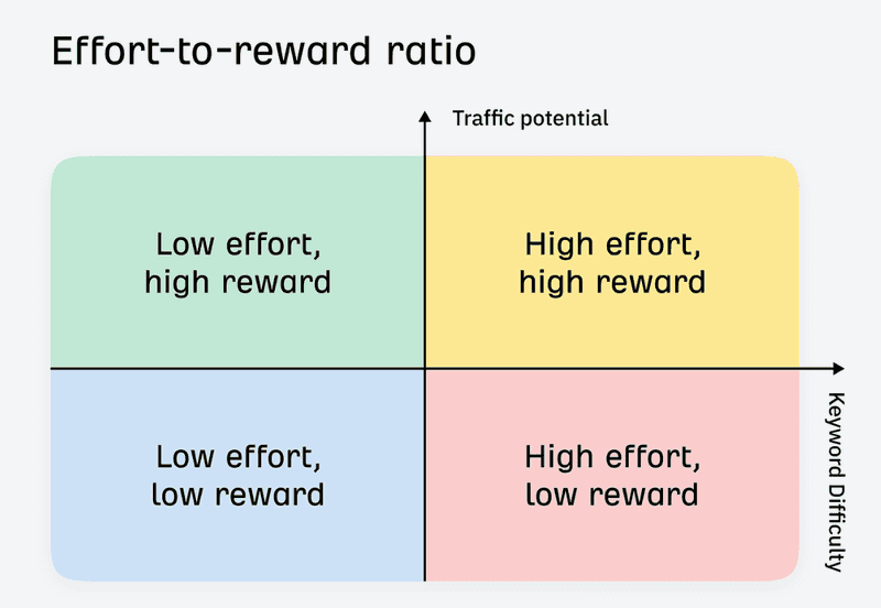 Outranking Competitors