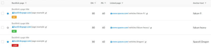 Build a strong backlink profile
