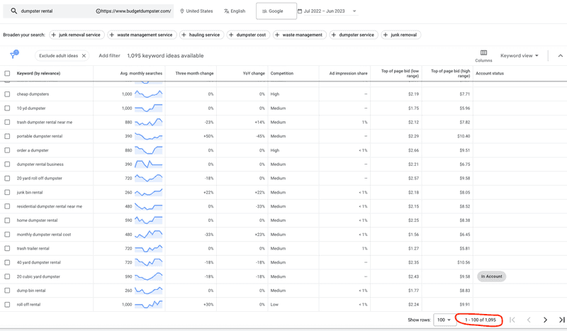 google ads