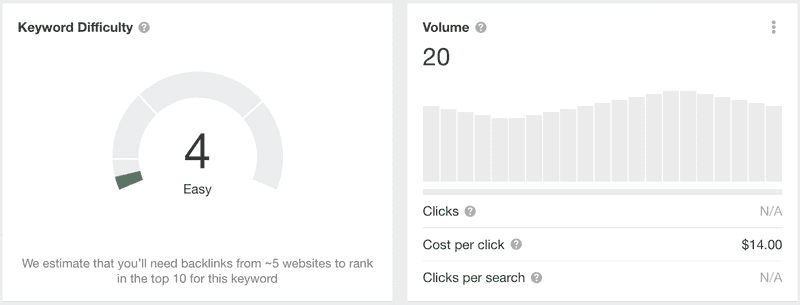 ahrefs