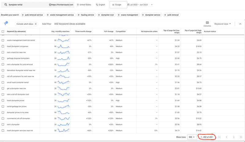 google ads