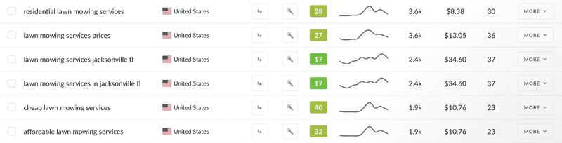 keyword finder