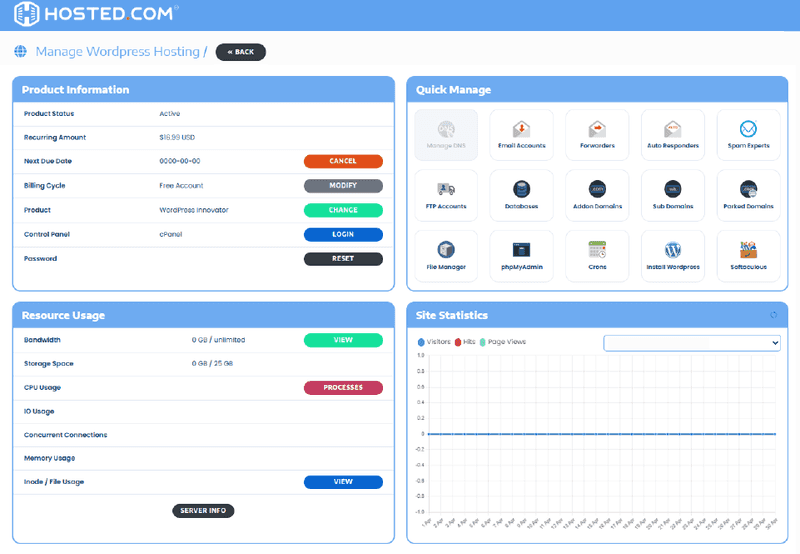 Dashboard of a website displaying multiple items for easy access and navigation.