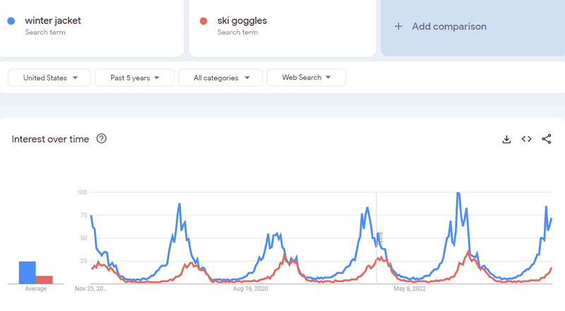 Google Trends