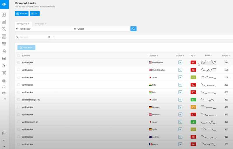 keyword finder